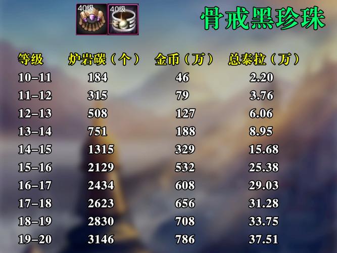 DNF小知识:8.25活动须注意签到奖励邮件发放