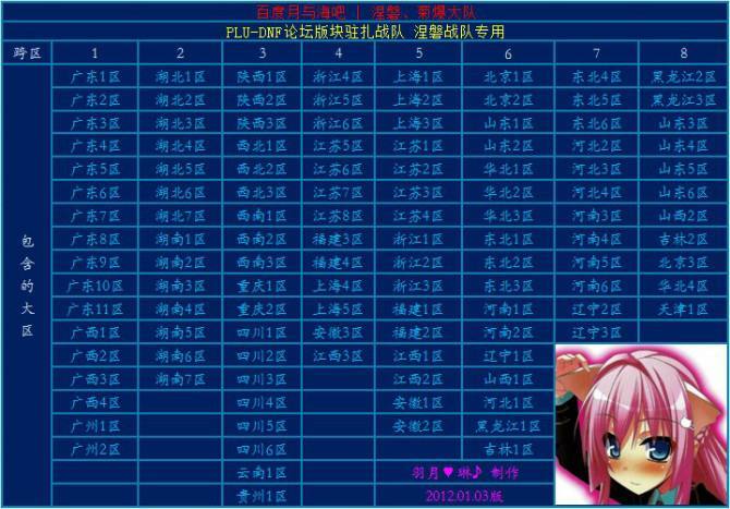 DNFPK服怎么进