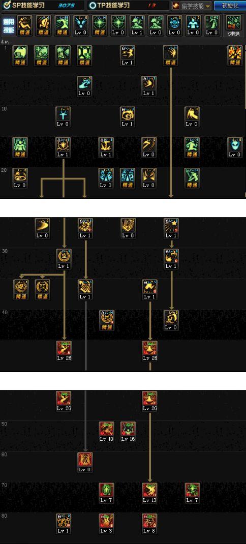 dnf驱魔怎么加点(驱魔95力驱最新加点方案)