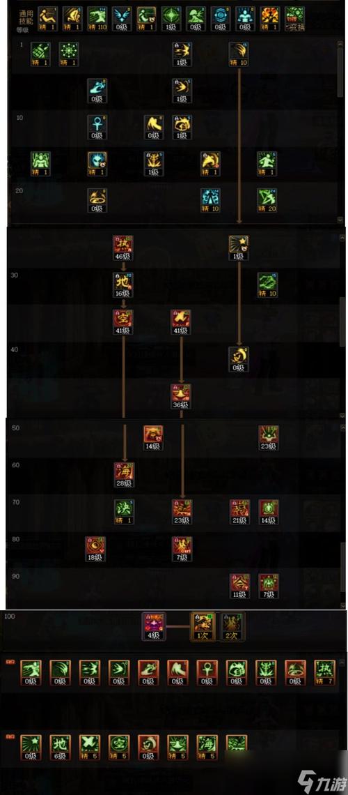 dnf驱魔加点图(dnf驱魔加点)