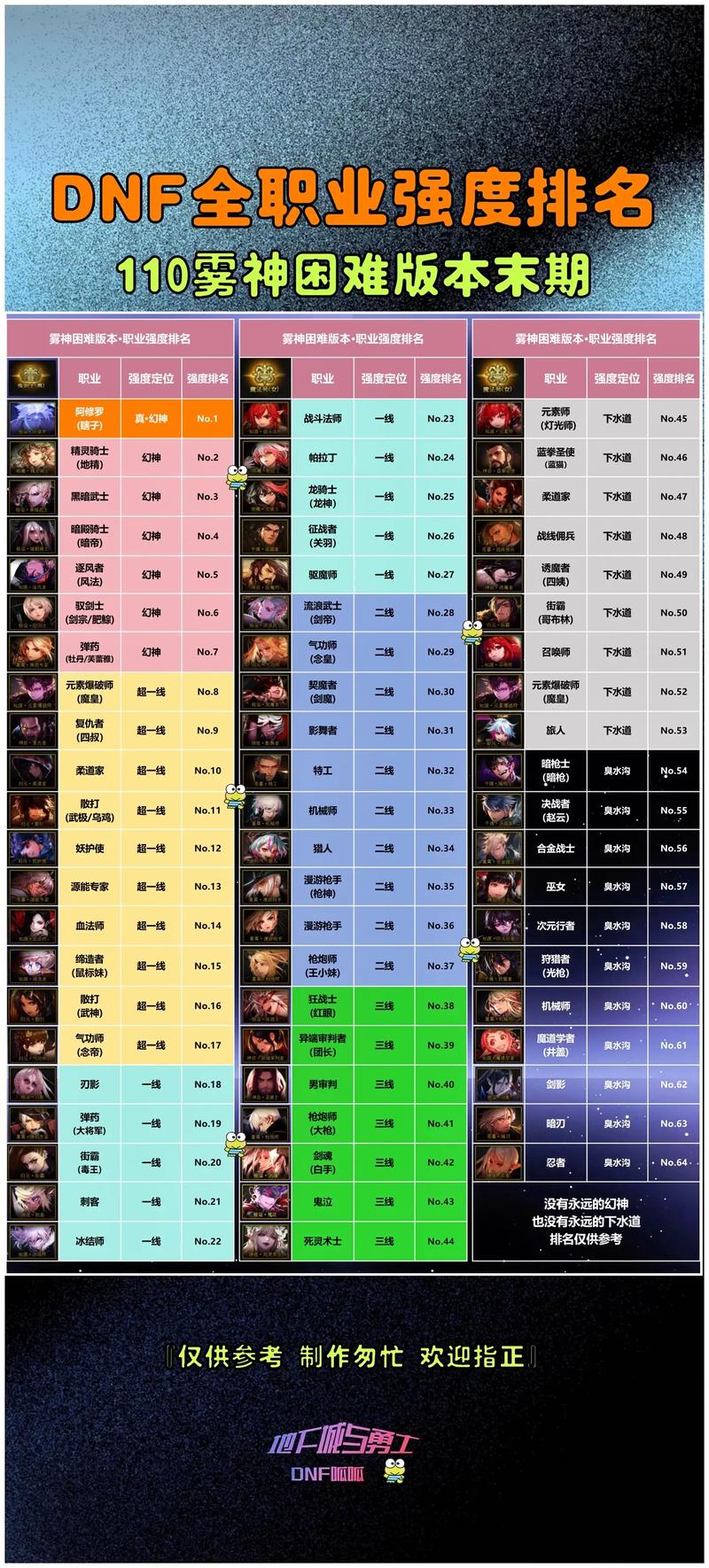 dnf12使徒分别是谁