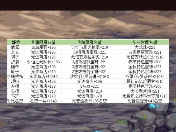 dnf暗属性强化宝珠?地下城暗属性强化宝珠有哪些?