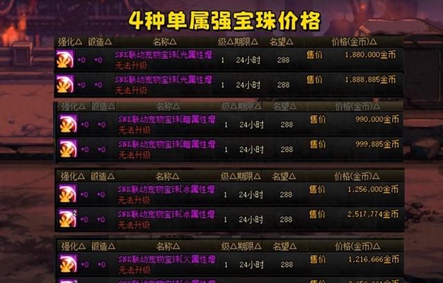 dnf冰强宝珠和暗强宝珠各有哪些?
