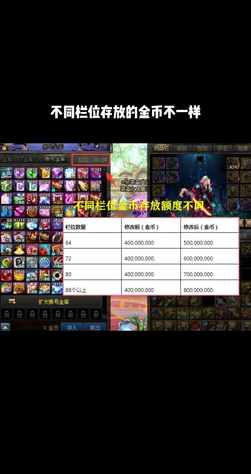 dnf仓库等级排列表