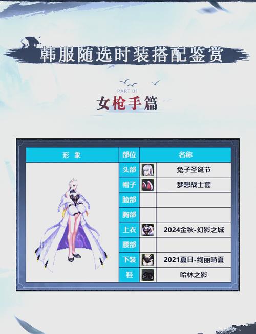 《dnf》全职业内衣套图鉴汇总索西雅的秘密装扮套装