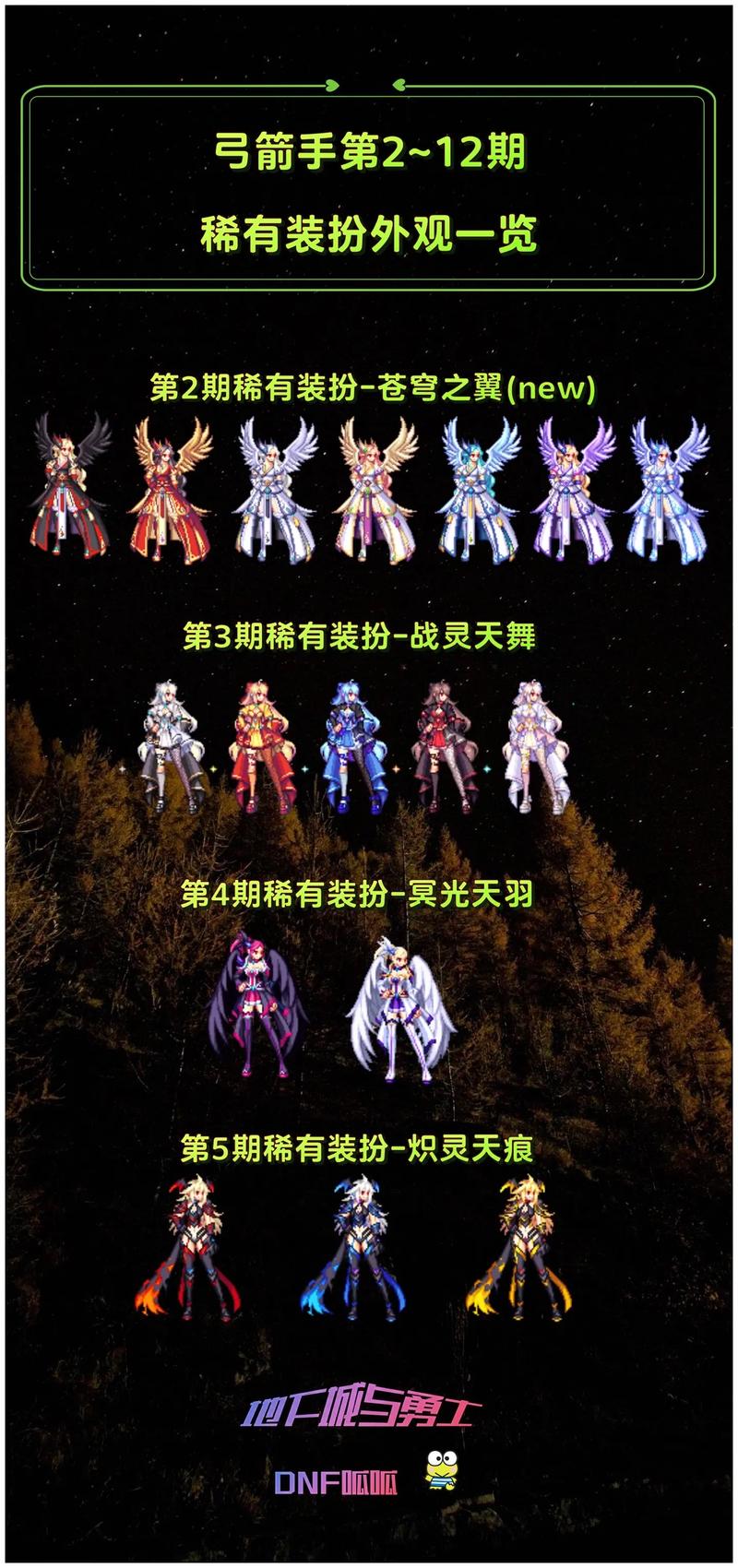 dnf黄金装扮合成器,dnf黄金装扮合成器有什么用