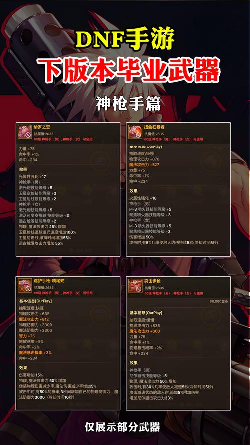 60版本的dnf装备一览表,60版本dnfpk装备?