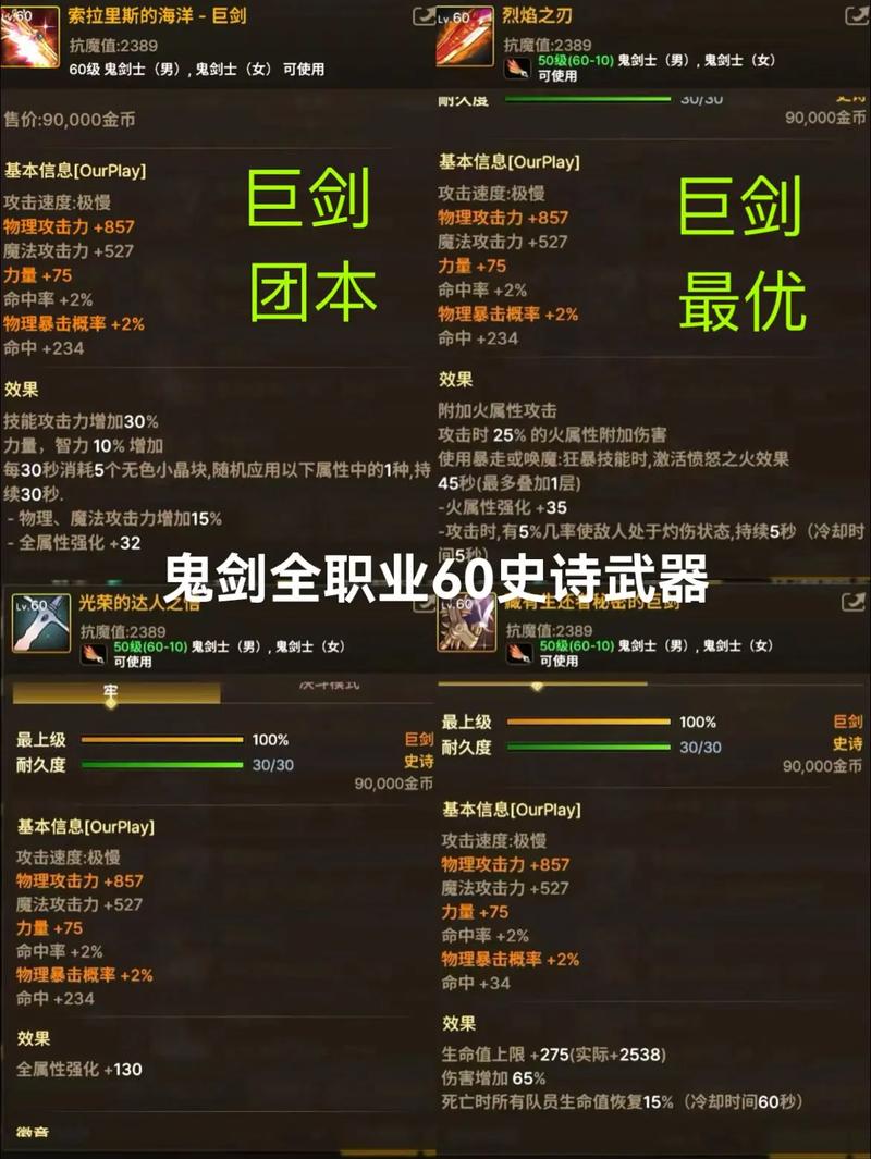 dnf60版本史诗装备图鉴的简单介绍