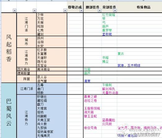 剑三所有副本名称