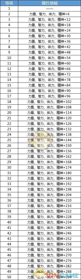 dnf冒险团在哪里打开