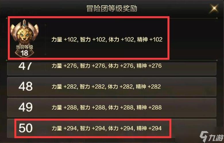 dnf冒险团等级