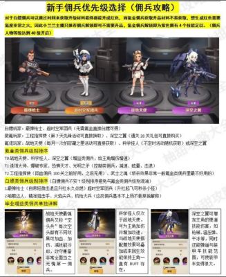 世界OL雇佣兵系统攻略