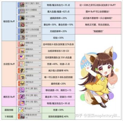 冒险岛林之灵技能完美加点2023?冒险岛林之灵技能加点攻略?