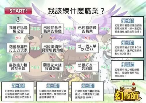 冒险岛林之灵技能怎么加,求教!!!