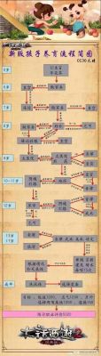 玩大话西游2职业赚钱攻略新大话西游2怎么赚钱最方便