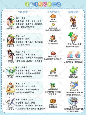 洛克王国乐园怎么吸引专属宠物-洛克王国游戏问答推荐