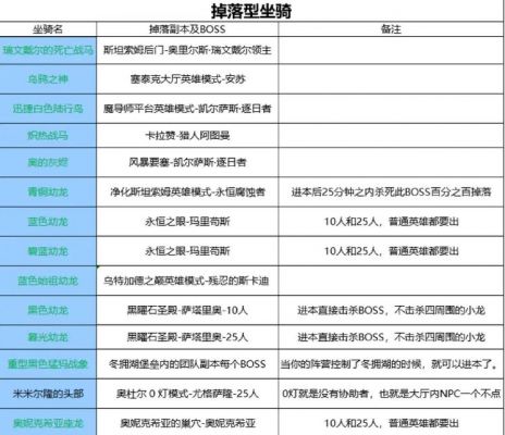魔兽世界副本