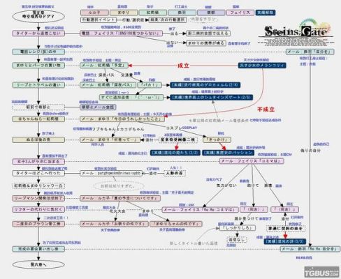 命运石之门游戏攻略