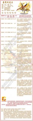 龙斗士神羽神罗王各职业技巧打法详解