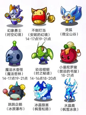 2015年洛克王国种族值总是和比较高的宠物排名