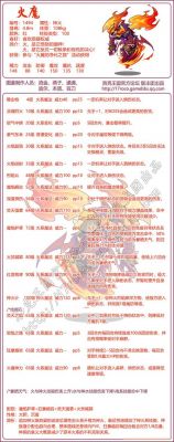 洛克王国火魔值得练吗?火魔厉害吗?