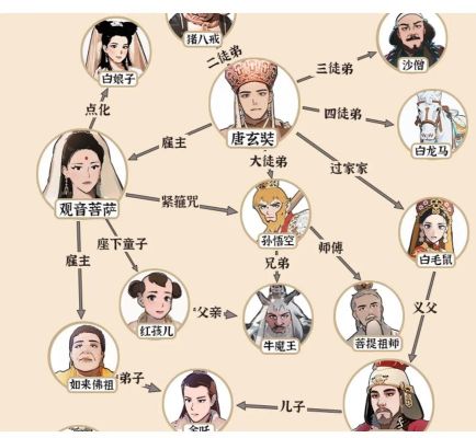 神仙谱的游戏攻略