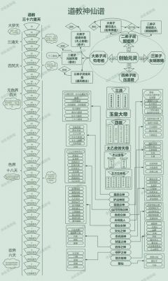 《太古神王2》新手攻略