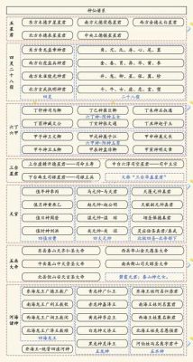 《神仙谱》快速升级攻略介绍_《神仙谱》快速升级攻略是什么