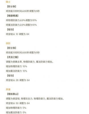 冒险岛飞侠的1.2.3.4转技能点怎样加点?