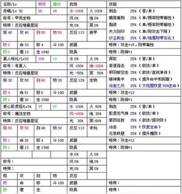 风色幻想4剑圣转职