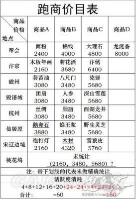 逆水寒跑商攻略:掌握技巧,轻松致富