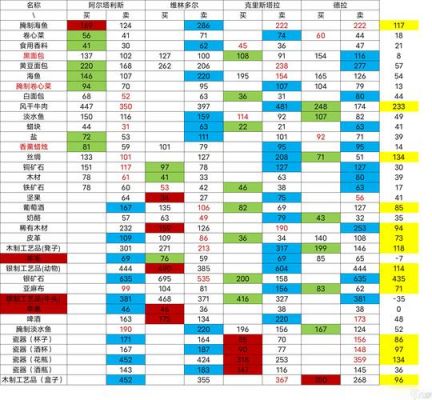 逆水寒跑商攻略:轻松赚取丰厚利润的秘密武器!