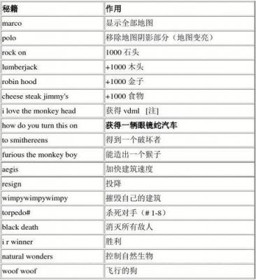 为什么帝国时代2不能用秘籍?