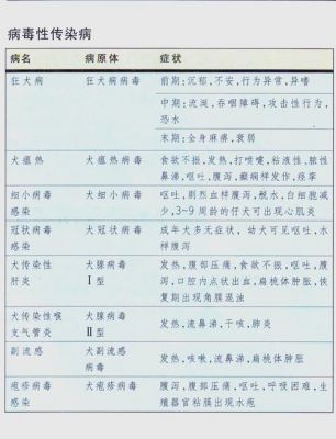 九种常见疾病攻略
