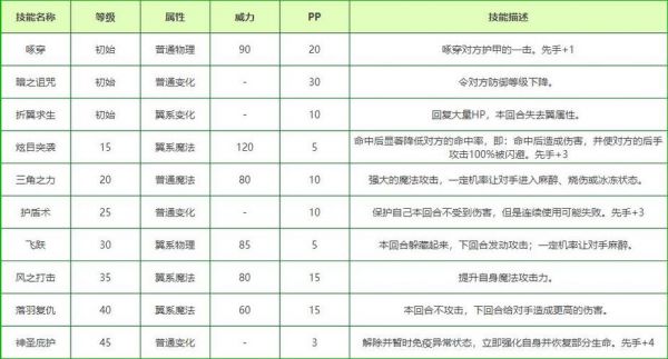洛克王国中的神秘力量:苍翼天使的传奇之旅