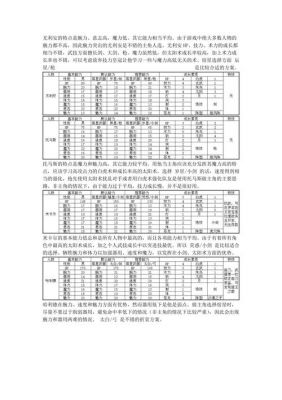 浪漫沙加3怎么学技能