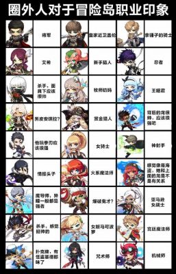 V125冒险岛夜行者,奇袭者,唤灵斗师那个好为什么?