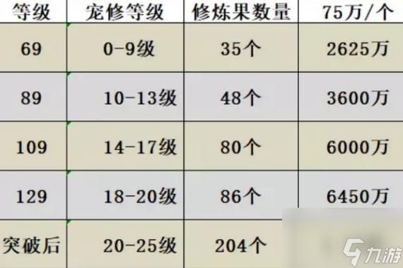 宝宝西游阵容搭配伙伴选取攻略