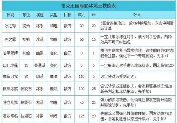 洛克王国狂战冰龙怎么超进化