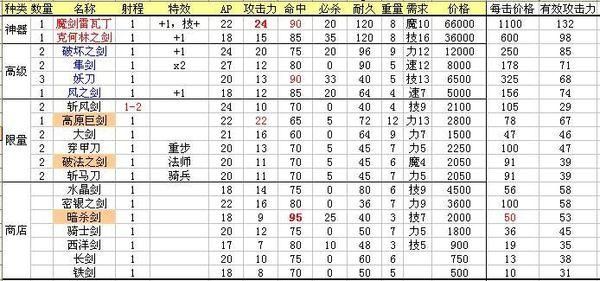 魔剑镇魂曲简要攻略