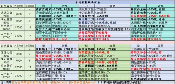 江湖风云录前期攻略
