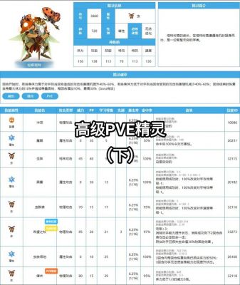 赛尔号手游什么精灵好新手前期最佳精灵选取推荐攻略