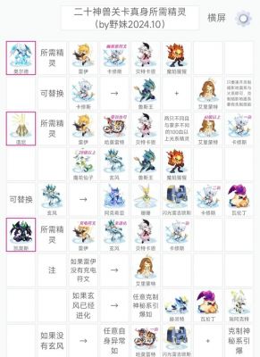 赛尔号手游前期怎么玩