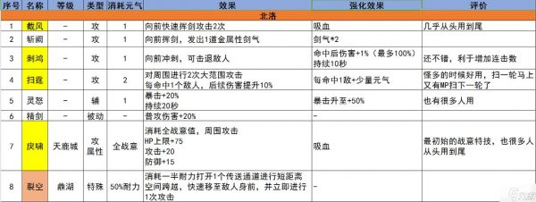 古剑奇谭3北洛怎么变身介绍_古剑奇谭3北洛怎么变身是什么
