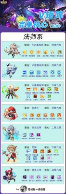 新翼之梦攻略及隐藏英雄——魔兽地图探索者