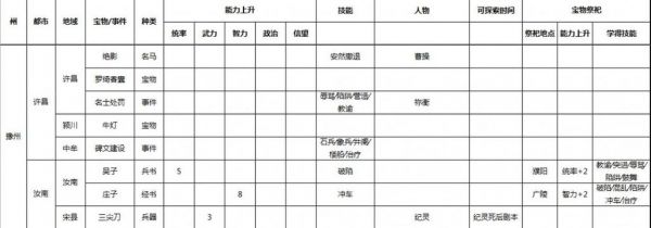 三国志哪一代比较好玩?各位提供点意见!