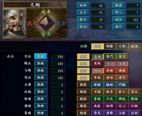 三国志9什么能力好的委任才好?