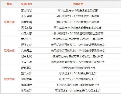 问道土系怎么加点-土系加点方法介绍