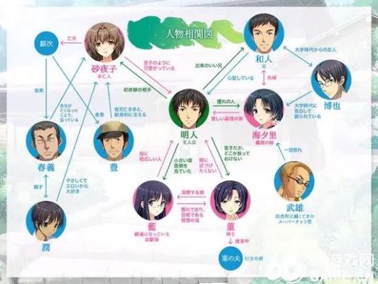 一个官人七个妻手游快速养成攻略大全