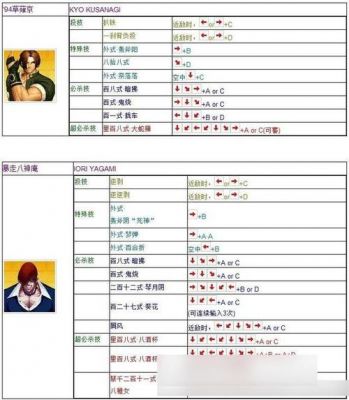 《拳皇》K9999引以为豪的龙手居然这么不堪一击,是个人就能架住_百度...
